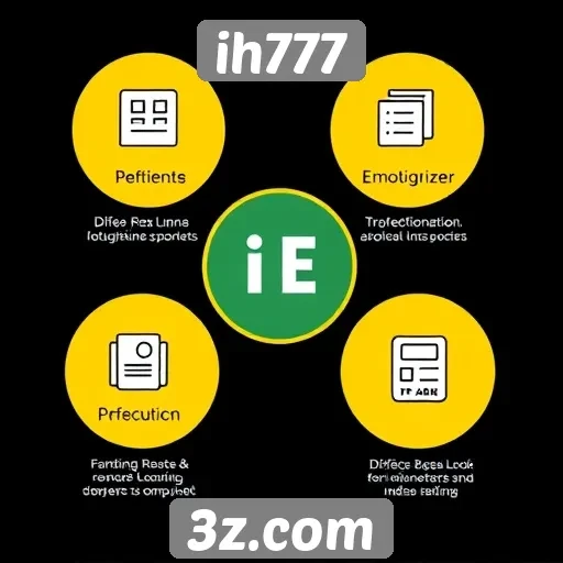 Características da interface do usuário do site ih777